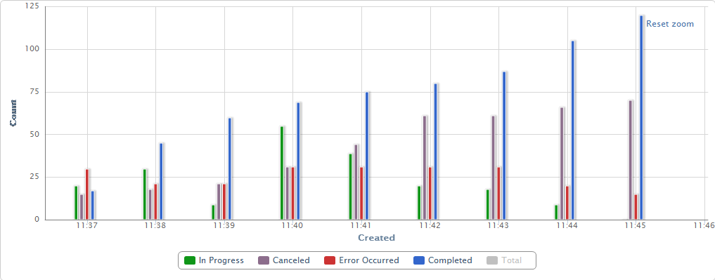 using_virto_workflow_status_monitor_with_virto_jquery_charts_7.png